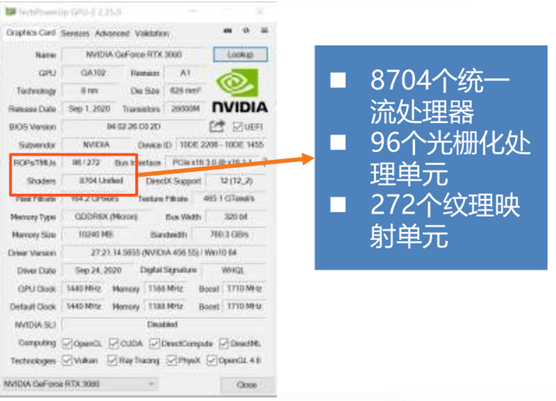 GPU深度分析