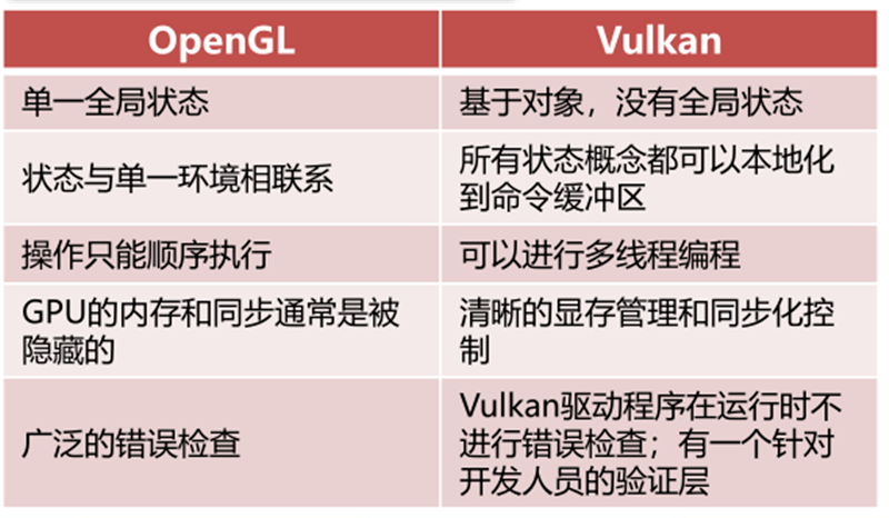 GPU深度分析