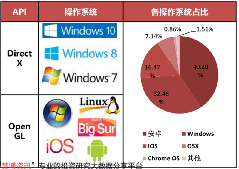 GPU深度分析