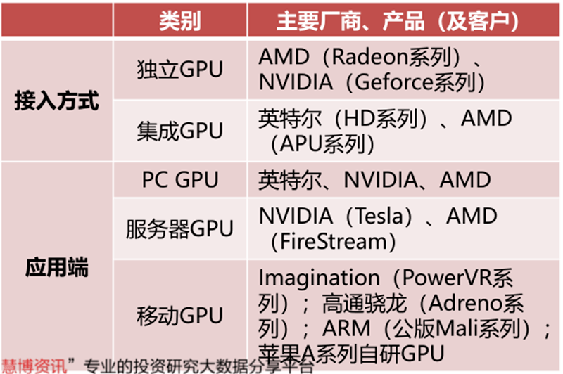 GPU深度分析