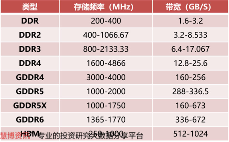 GPU深度分析