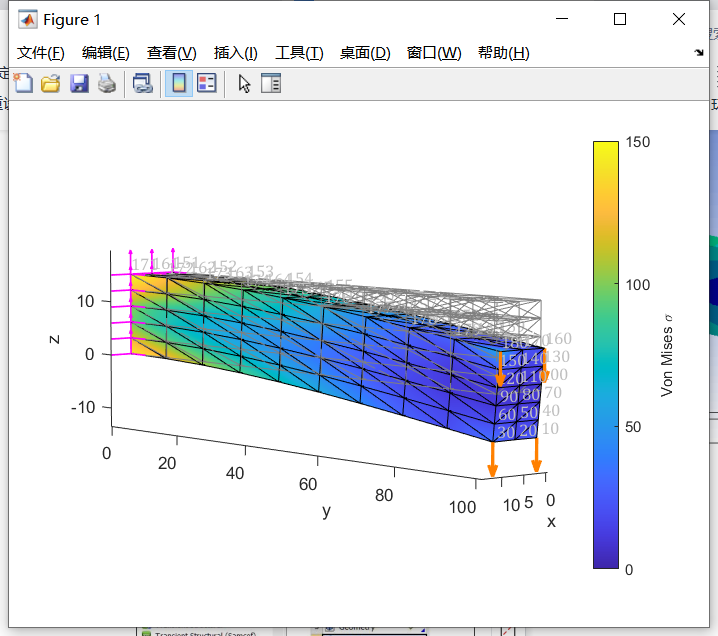 matlab悬臂梁有限元分析