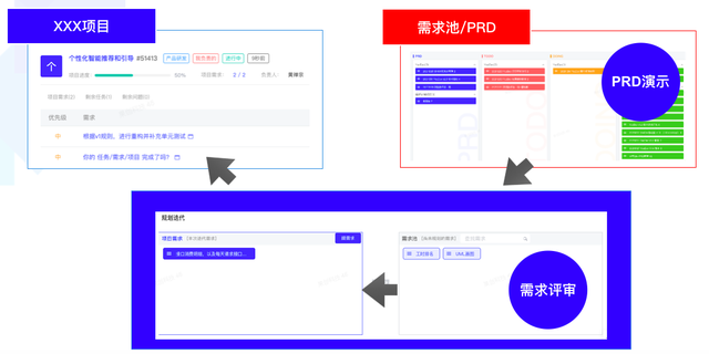 盘点有哪些友好易用的研发协同工具