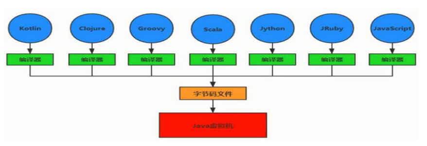 JVM（类加载、运行时数据区、堆内存、方法区、本地接口、执行引擎和垃圾回收）java虚拟机（JVM）的超详细知识点