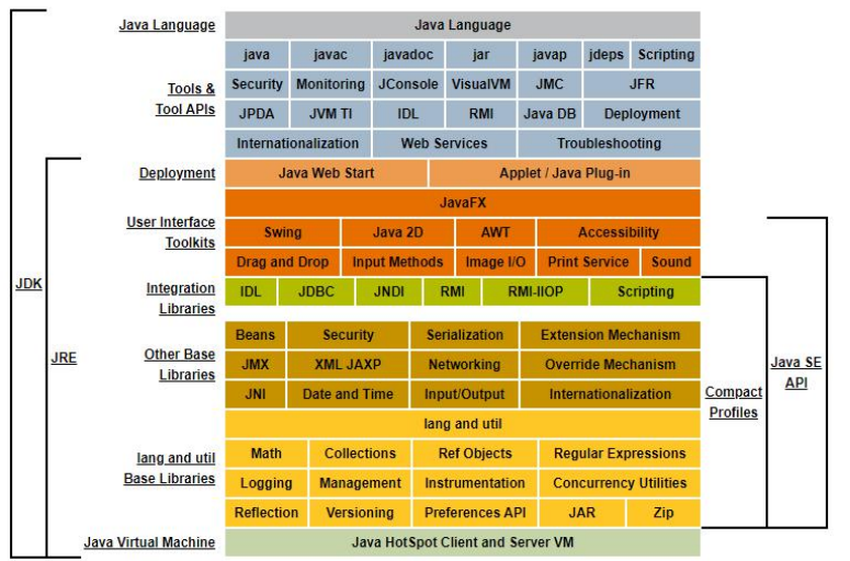 JVM（类加载、运行时数据区、堆内存、方法区、本地接口、执行引擎和垃圾回收）java虚拟机（JVM）的超详细知识点