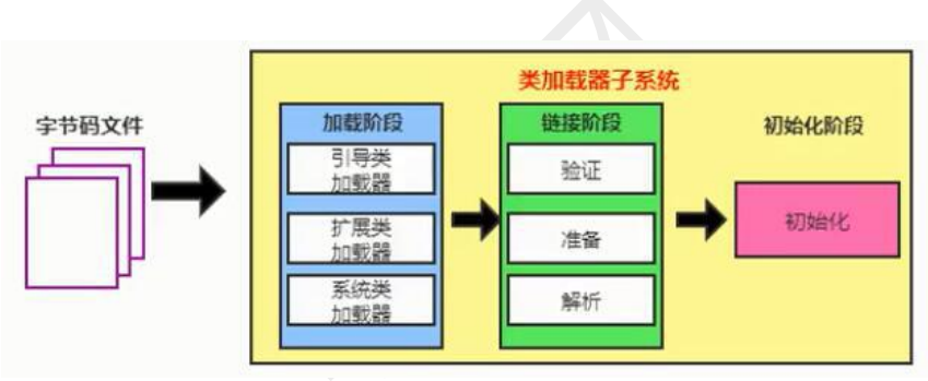 JVM（类加载、运行时数据区、堆内存、方法区、本地接口、执行引擎和垃圾回收）java虚拟机（JVM）的超详细知识点