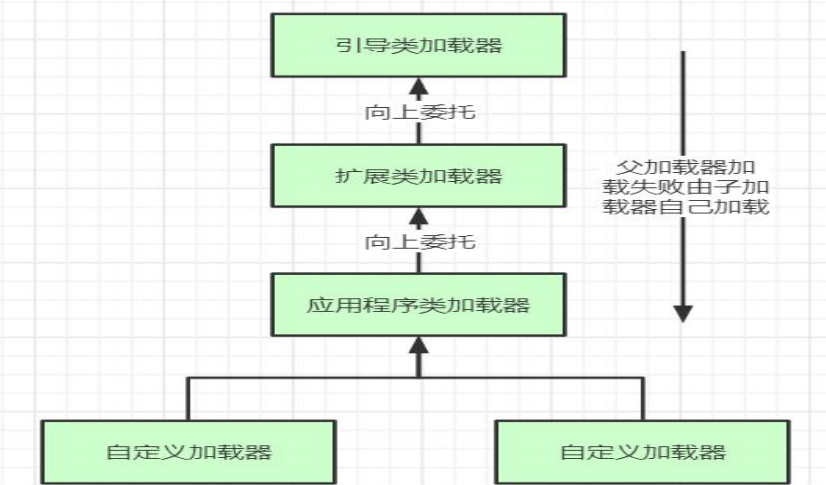 JVM（类加载、运行时数据区、堆内存、方法区、本地接口、执行引擎和垃圾回收）java虚拟机（JVM）的超详细知识点