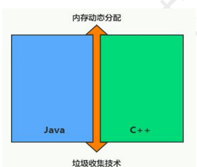 JVM（类加载、运行时数据区、堆内存、方法区、本地接口、执行引擎和垃圾回收）java虚拟机（JVM）的超详细知识点