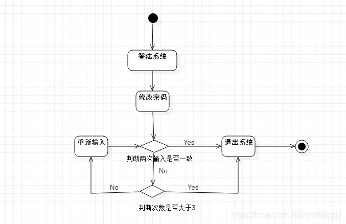 软件开发流程知识概括