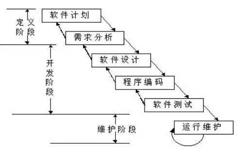 【转】软件工程核心知识点总结