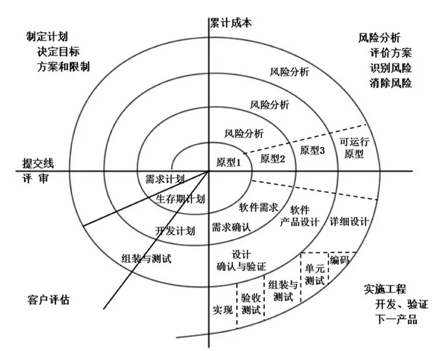 【转】软件工程核心知识点总结