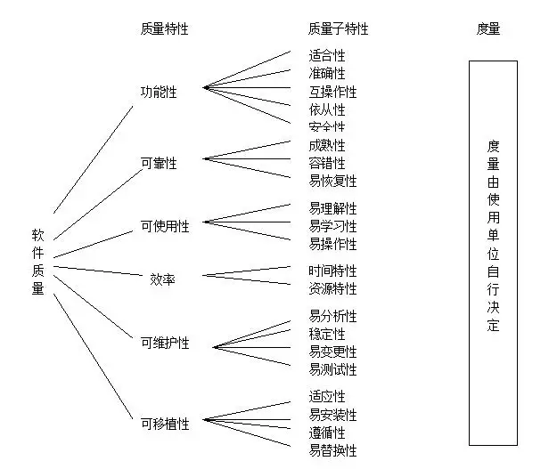 【转】软件工程核心知识点总结