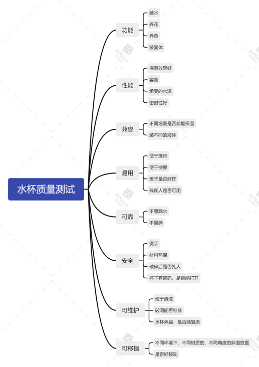 软件测试基础知识整理(详细版)收藏这篇足矣