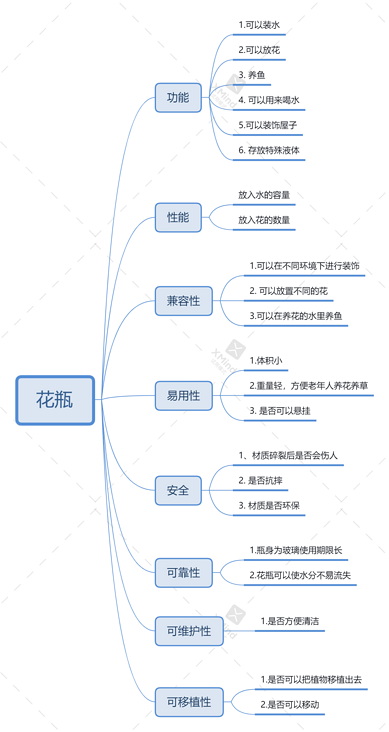 软件测试基础知识整理(详细版)收藏这篇足矣