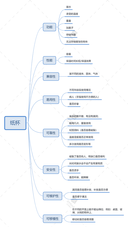 软件测试基础知识整理(详细版)收藏这篇足矣