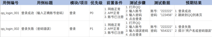 软件测试基础知识整理(详细版)收藏这篇足矣