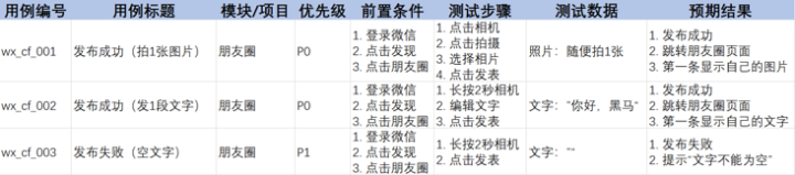 软件测试基础知识整理(详细版)收藏这篇足矣