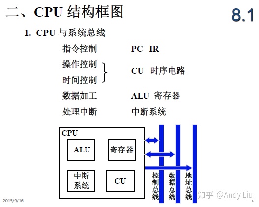 自考-计算机组成原理-8-CPU的结构与功能