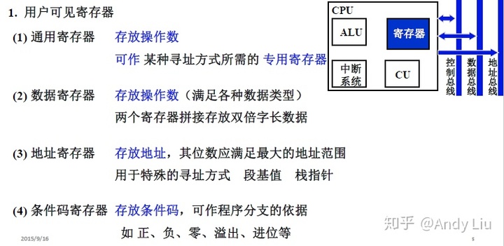 自考-计算机组成原理-8-CPU的结构与功能