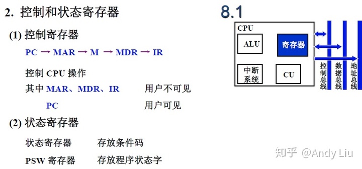 自考-计算机组成原理-8-CPU的结构与功能