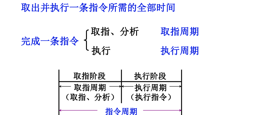 自考-计算机组成原理-8-CPU的结构与功能