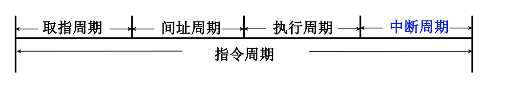 自考-计算机组成原理-8-CPU的结构与功能