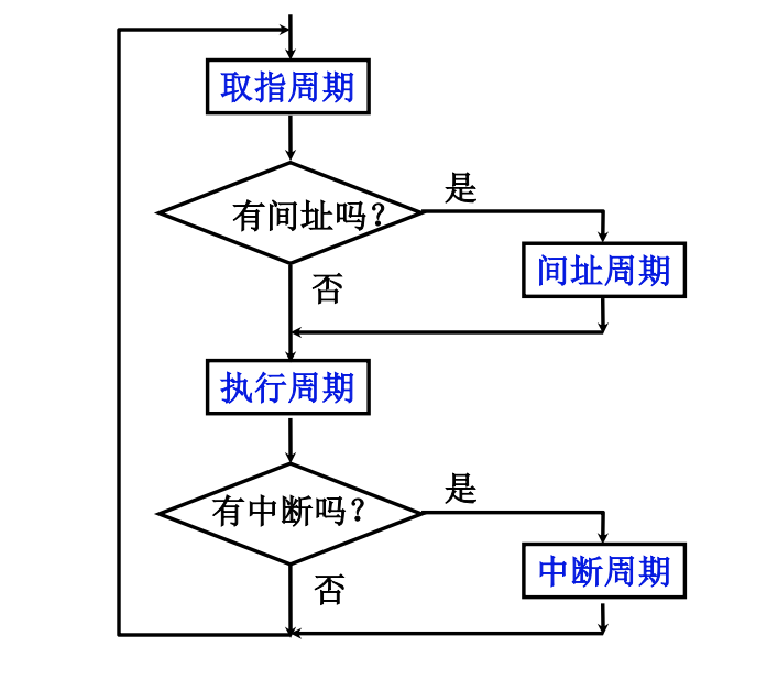 自考-计算机组成原理-8-CPU的结构与功能