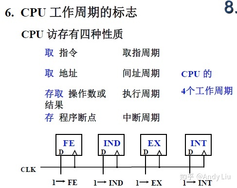 自考-计算机组成原理-8-CPU的结构与功能