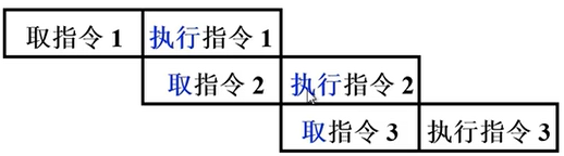 自考-计算机组成原理-8-CPU的结构与功能