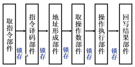 自考-计算机组成原理-8-CPU的结构与功能