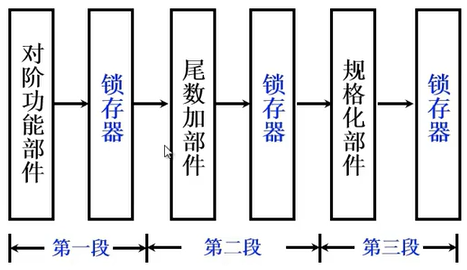 自考-计算机组成原理-8-CPU的结构与功能