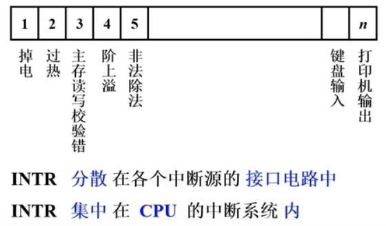 自考-计算机组成原理-8-CPU的结构与功能