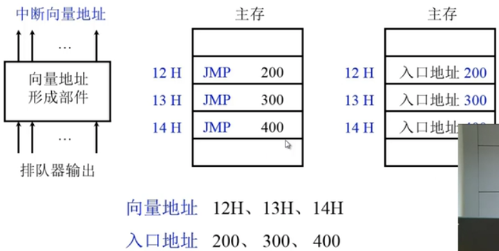 自考-计算机组成原理-8-CPU的结构与功能