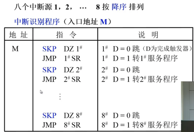 自考-计算机组成原理-8-CPU的结构与功能