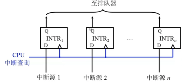 自考-计算机组成原理-8-CPU的结构与功能