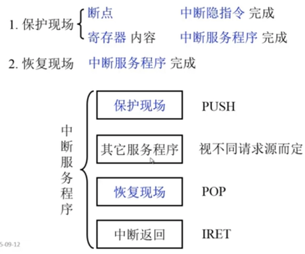 自考-计算机组成原理-8-CPU的结构与功能