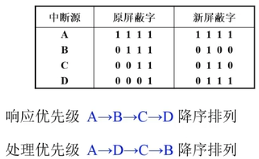 自考-计算机组成原理-8-CPU的结构与功能