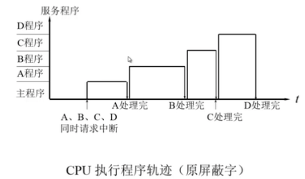 自考-计算机组成原理-8-CPU的结构与功能