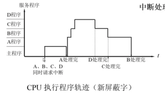 自考-计算机组成原理-8-CPU的结构与功能