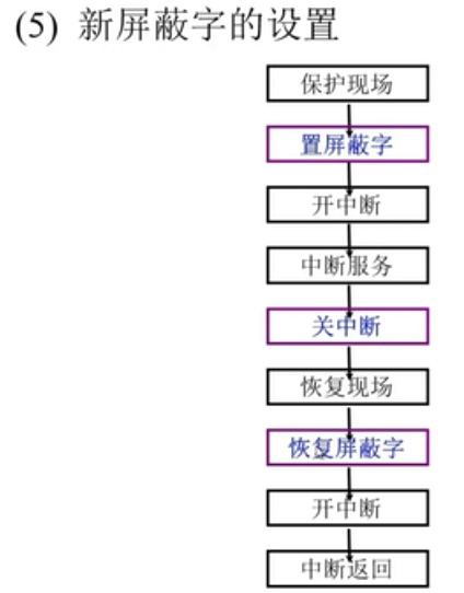 自考-计算机组成原理-8-CPU的结构与功能