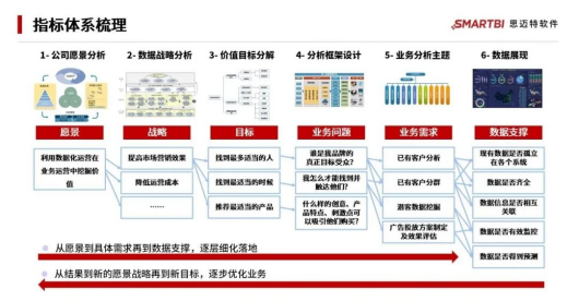 门店、商品、渠道、会员数字化管理难？一套Smartbi快消零售BI解决方案全解决