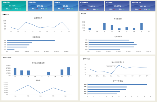 门店、商品、渠道、会员数字化管理难？一套Smartbi快消零售BI解决方案全解决