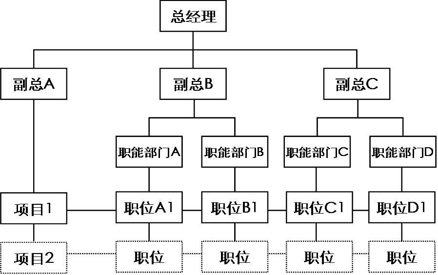 01.项目管理基础