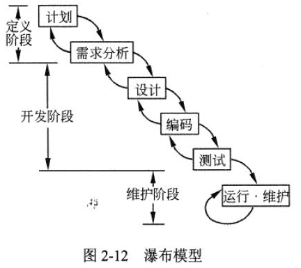 01.项目管理基础