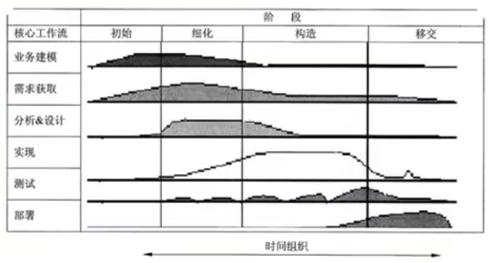 01.项目管理基础