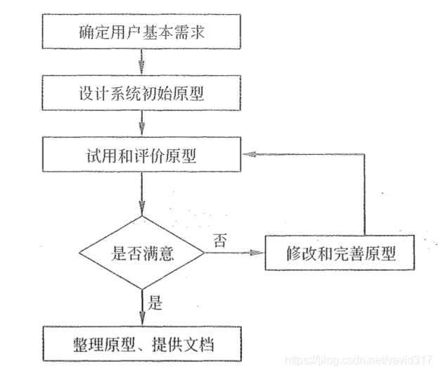 01.项目管理基础