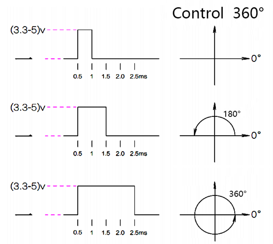 【毕业设计】基于STM32的宠物自动喂食装置