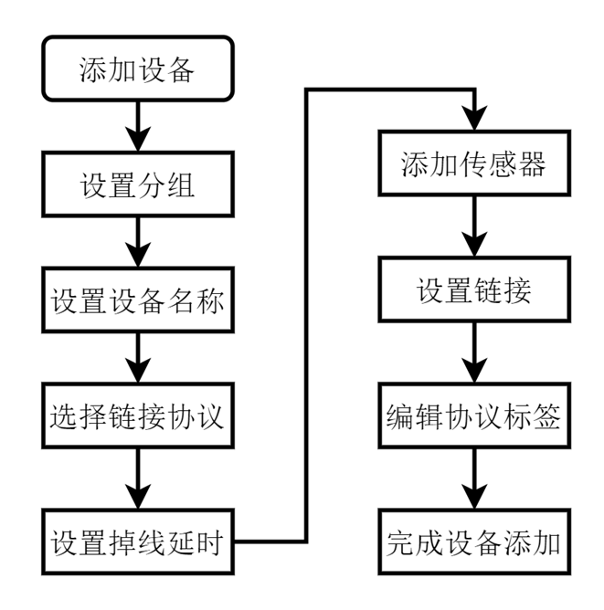 【毕业设计】基于STM32的宠物自动喂食装置