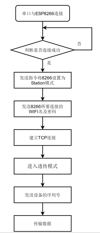 【毕业设计】基于STM32的宠物自动喂食装置