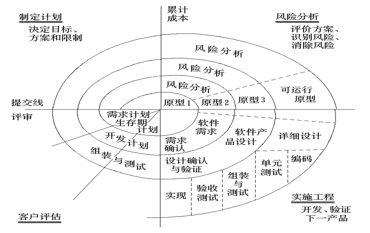 软件工程知识点总结